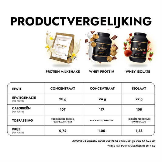 Proteïneproducten: Bouwstenen voor Jouw Succes