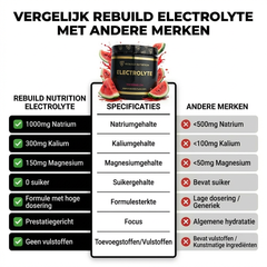 ELECTROLYTE (NIEUW)